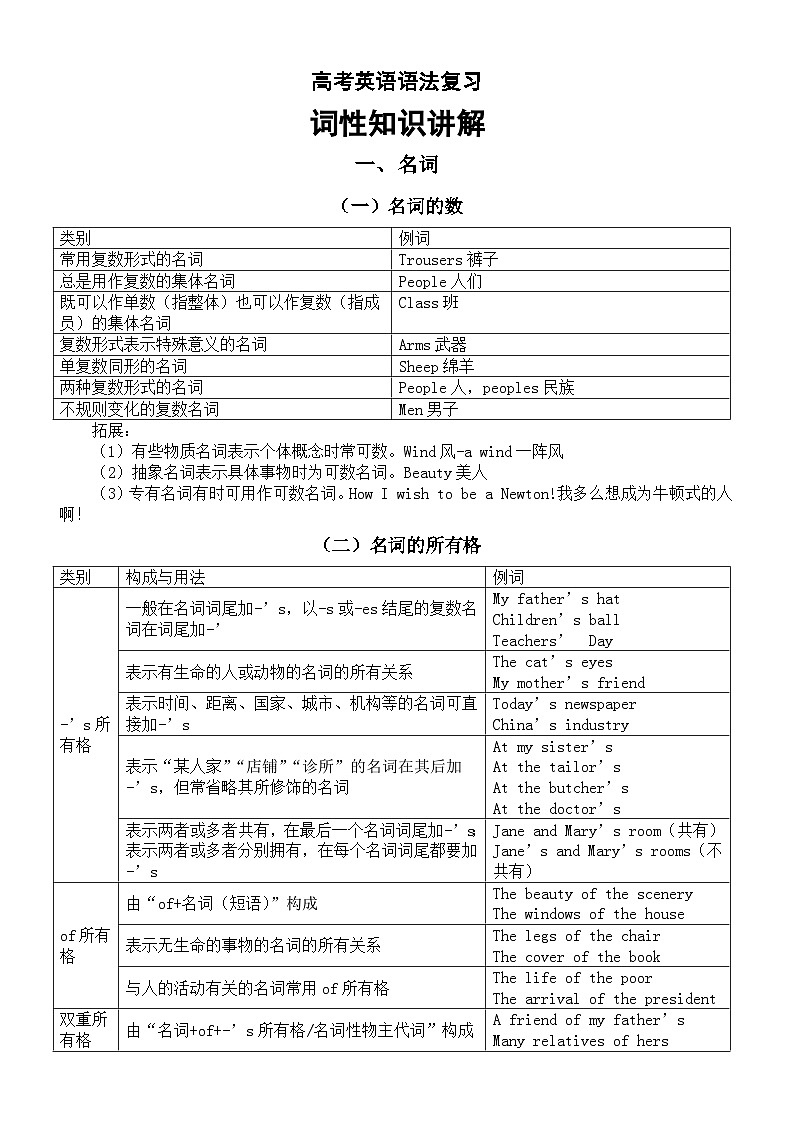 高中英语2025届高考语法复习词性知识讲解（名词+数词+连词）第1页