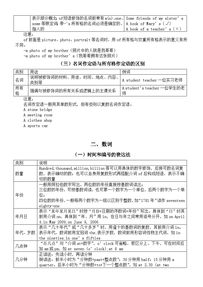 高中英语2025届高考语法复习词性知识讲解（名词+数词+连词）第2页