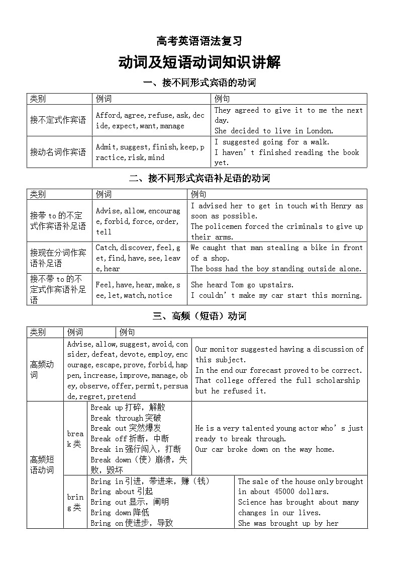 高中英语2025届高考语法复习动词及短语动词知识讲解第1页