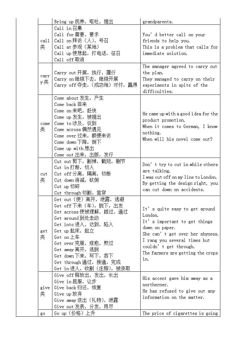 高中英语2025届高考语法复习动词及短语动词知识讲解第2页
