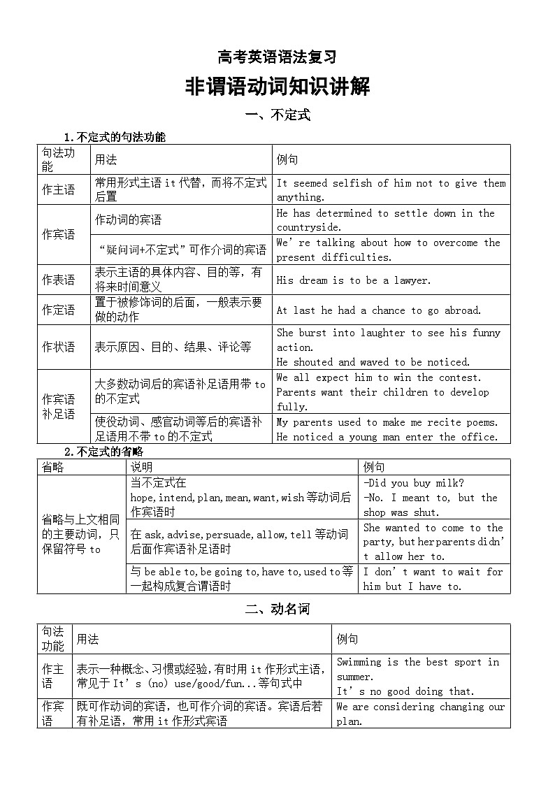 高中英语2025届高考语法复习非谓语动词知识讲解第1页