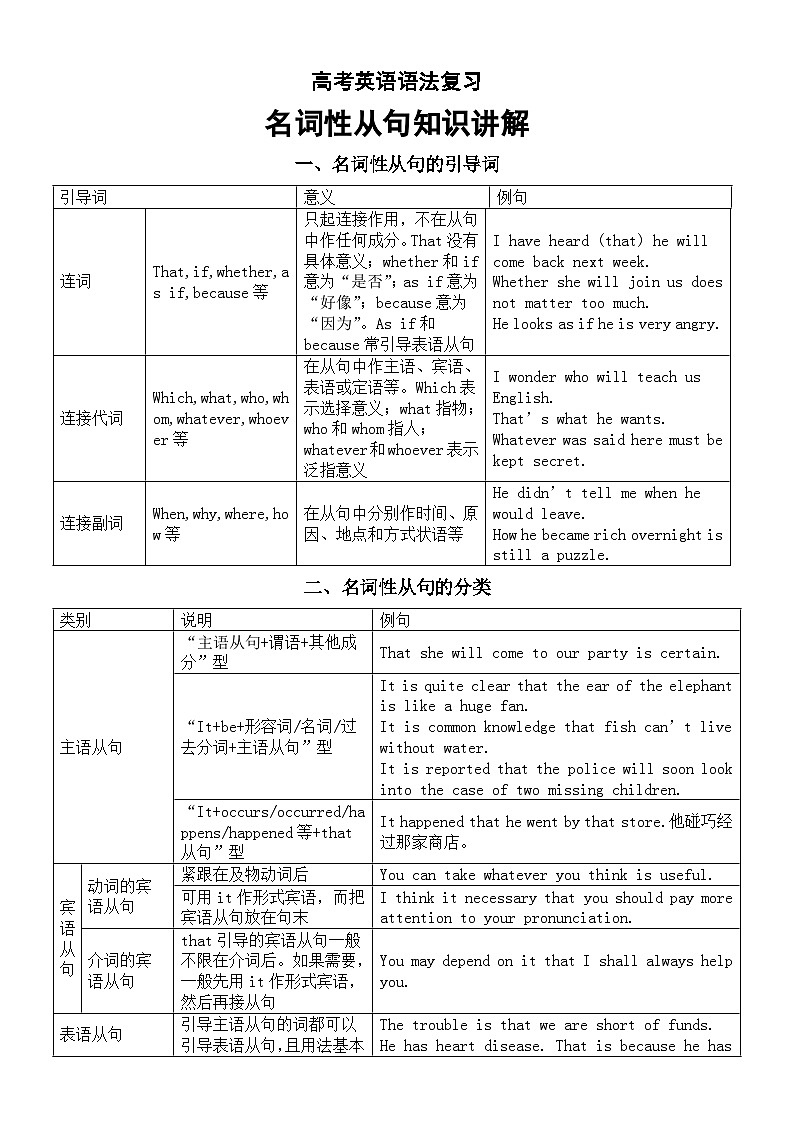 高中英语2025届高考语法复习名词性从句知识讲解第1页