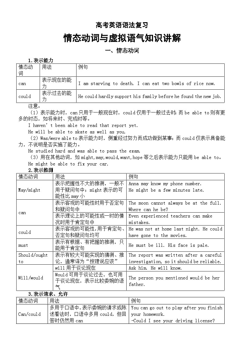 高中英语2025届高考语法复习情态动词与虚拟语气知识讲解第1页
