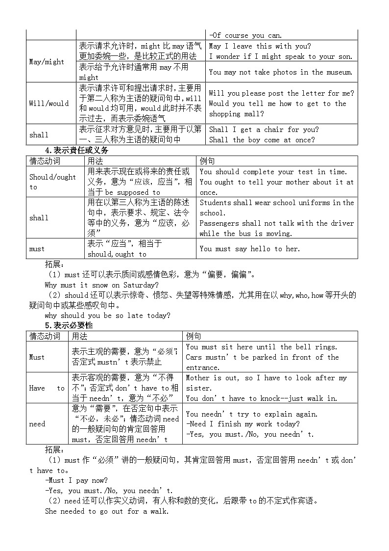 高中英语2025届高考语法复习情态动词与虚拟语气知识讲解第2页