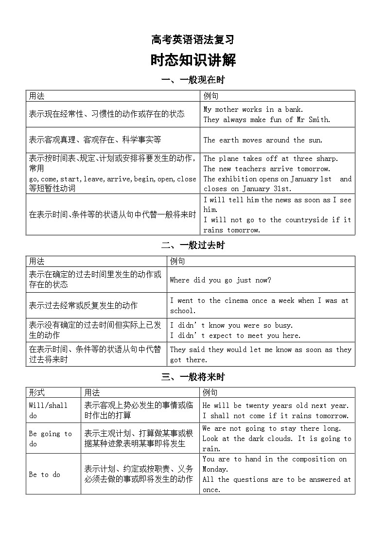 高中英语2025届高考语法复习时态知识讲解第1页