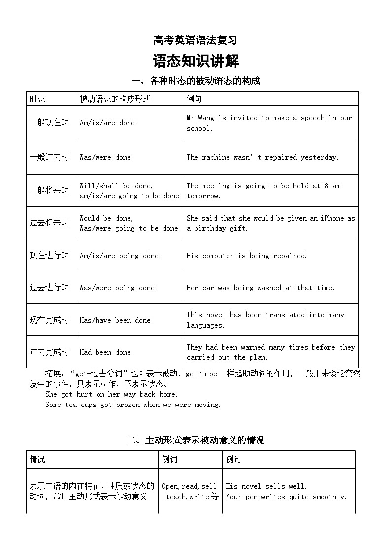 高中英语2025届高考语法复习语态知识讲解第1页