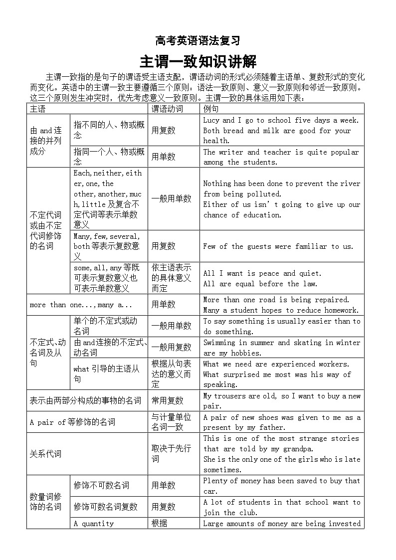 高中英语2025届高考语法复习主谓一致知识讲解第1页