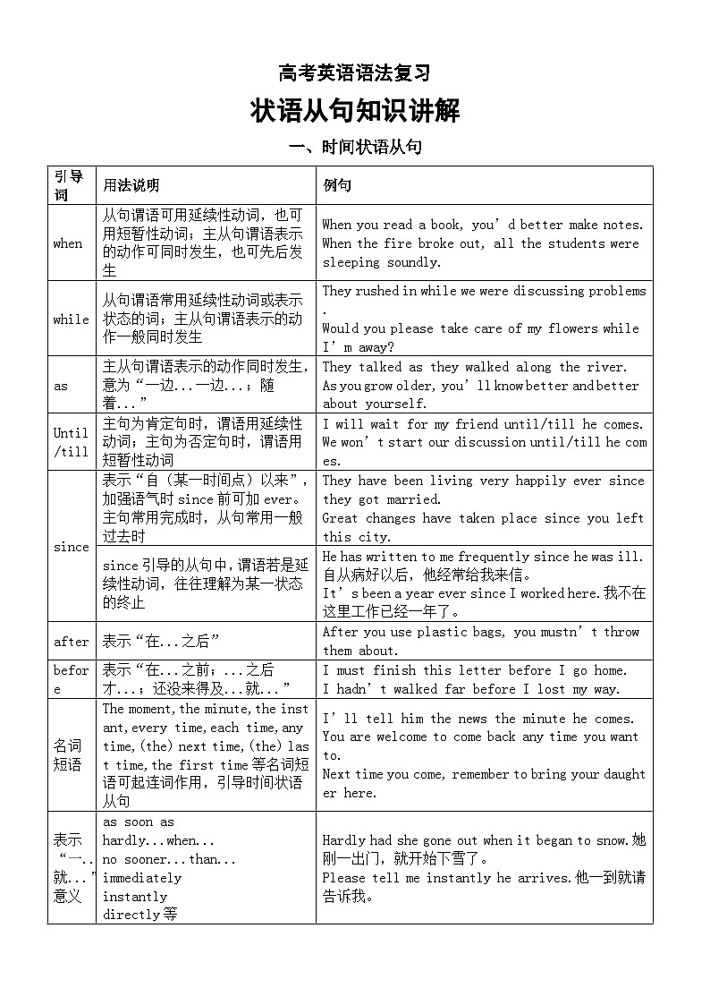 高中英语2025届高考语法复习状语从句知识讲解第1页