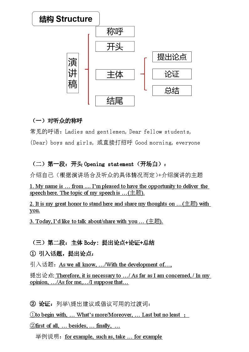 2025广东高考新人教版英语应用文写作指导——演讲稿教师版+学生版（学案）02