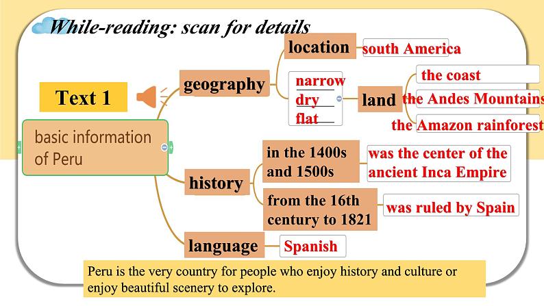 人教版 2024 高中英语 必修一  Unit 2 Travelling around 阅读Reading and Thinking 课件08