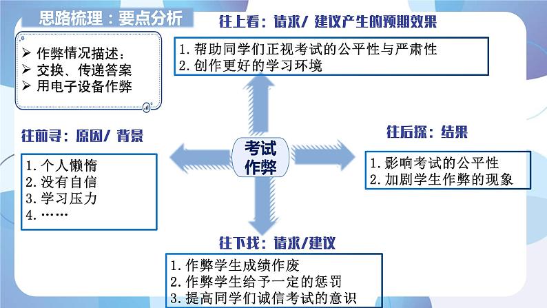 2024届高三英语基础写作课件：学生考试作弊第5页