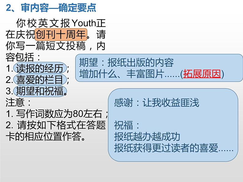 2024届高三英语基础写作课件：投稿--庆祝Youth十周年 （2021年全国I卷作文）第4页