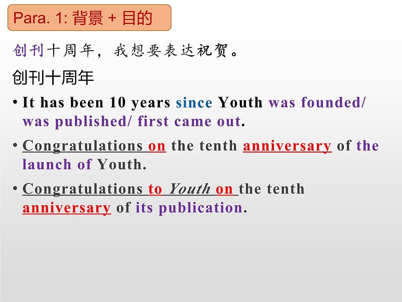 2024届高三英语基础写作课件：投稿--庆祝Youth十周年 （2021年全国I卷作文）第6页