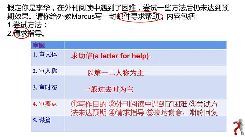 2024届高三英语基础写作课件：求助信-外刊阅读遇到困难求助外教第3页