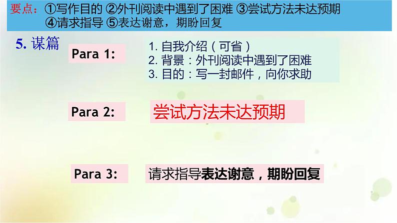 2024届高三英语基础写作课件：求助信-外刊阅读遇到困难求助外教第4页