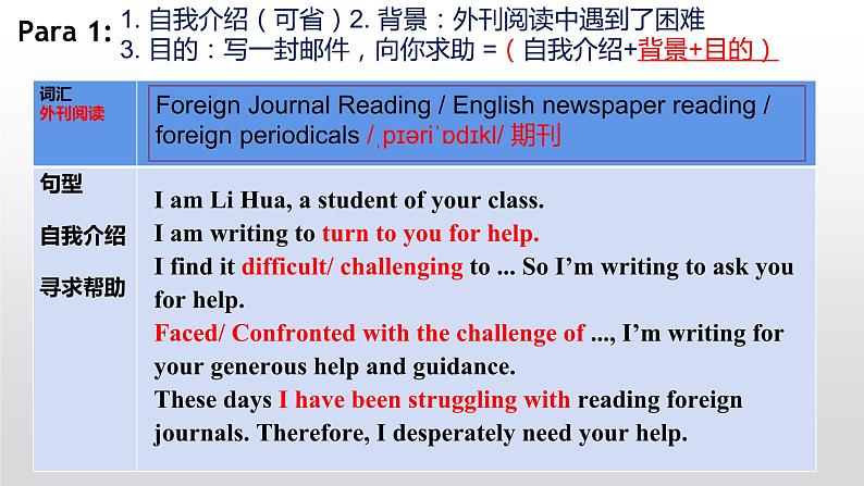 2024届高三英语基础写作课件：求助信-外刊阅读遇到困难求助外教第5页