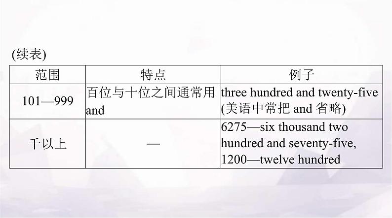 高考英语一轮复习第二讲数词和主谓一致课件第4页