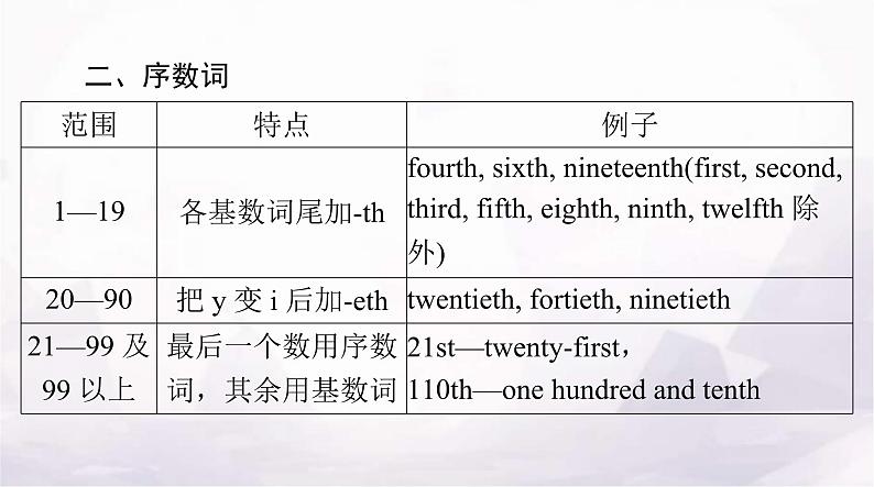 高考英语一轮复习第二讲数词和主谓一致课件第5页