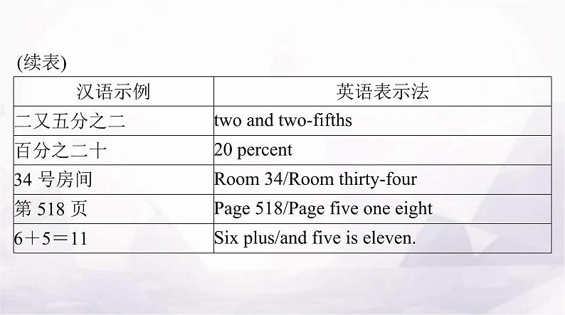 高考英语一轮复习第二讲数词和主谓一致课件第8页