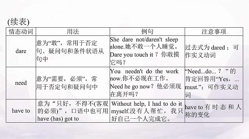 高考英语一轮复习第五讲情态动词和虚拟语气课件06