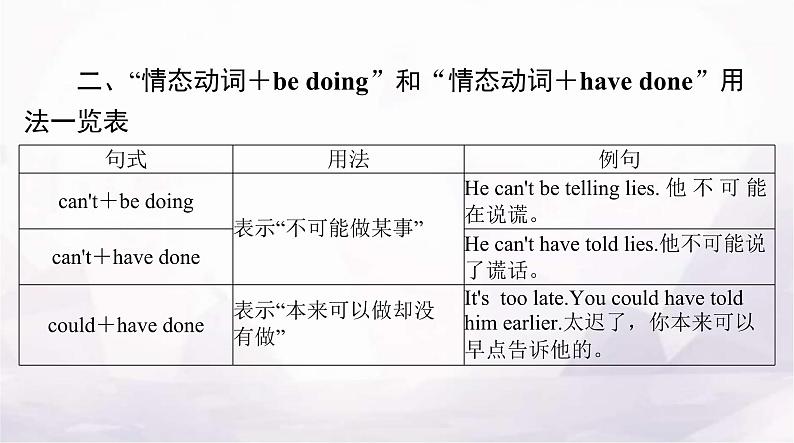 高考英语一轮复习第五讲情态动词和虚拟语气课件08