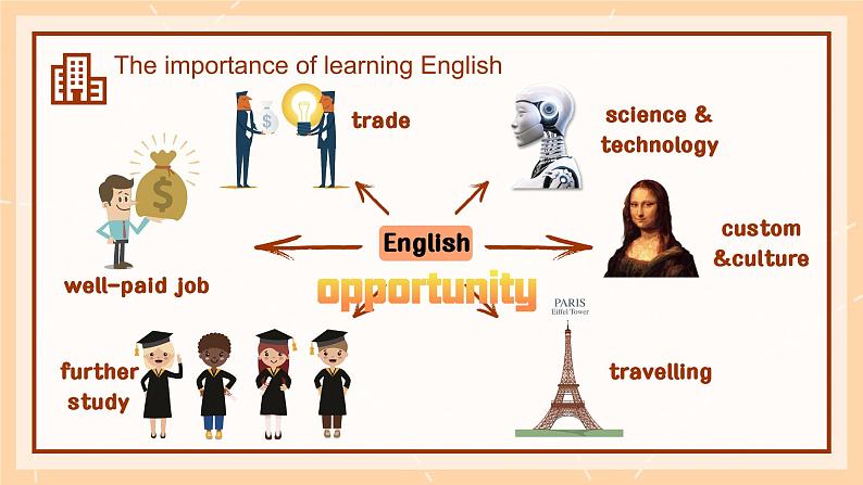 【开学第一课】高一英语开学第一课课件07