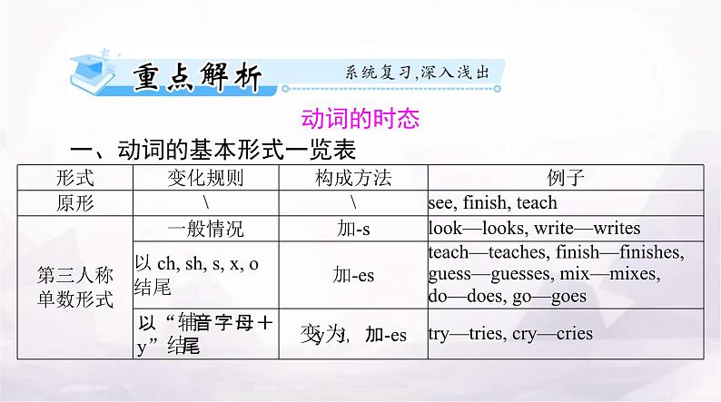 高考英语一轮复习第七讲动词的时态和语态课件02