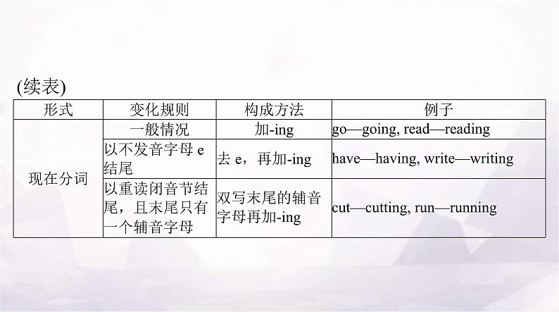 高考英语一轮复习第七讲动词的时态和语态课件04