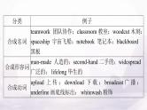 高考英语一轮复习第十二讲构词法课件