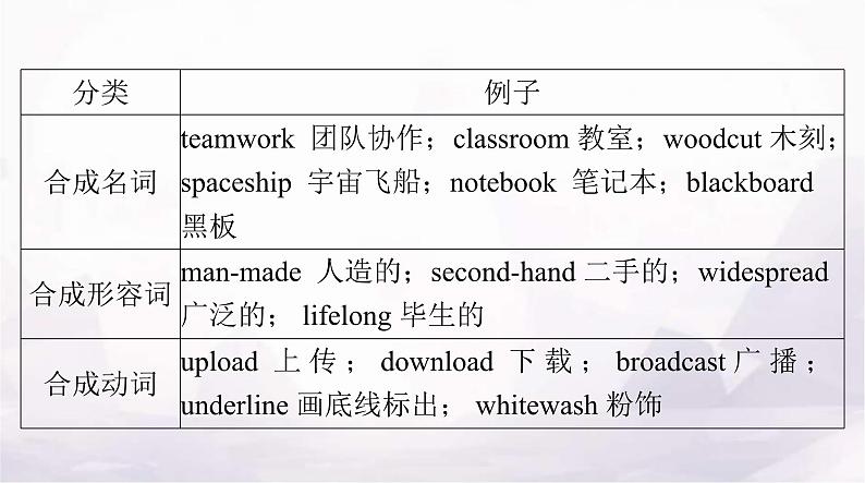 高考英语一轮复习第十二讲构词法课件第4页