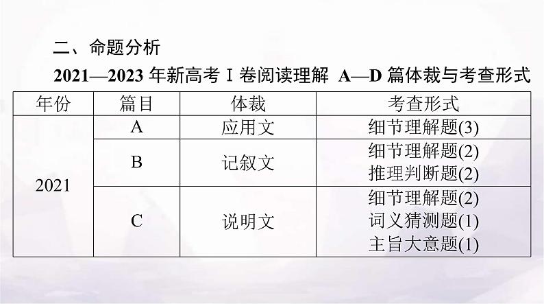 高考英语一轮复习专题二阅读理解课件第3页