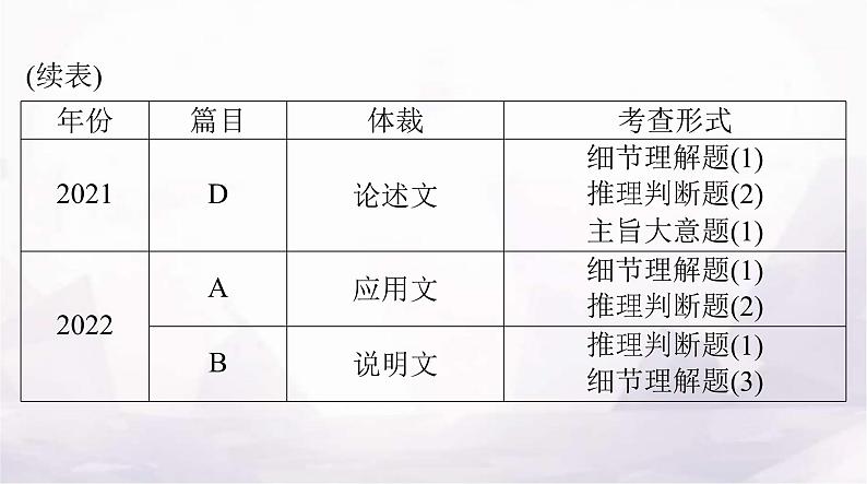 高考英语一轮复习专题二阅读理解课件第4页