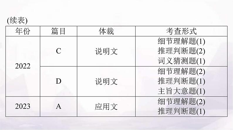 高考英语一轮复习专题二阅读理解课件第5页