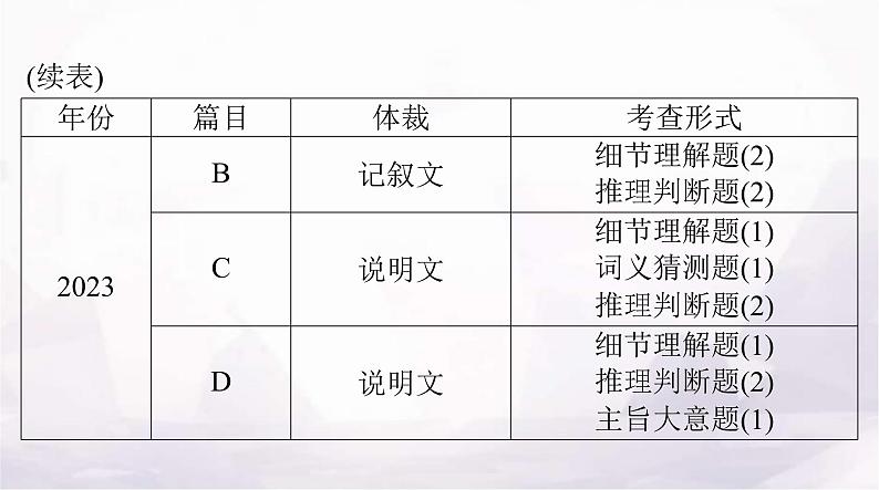 高考英语一轮复习专题二阅读理解课件第6页