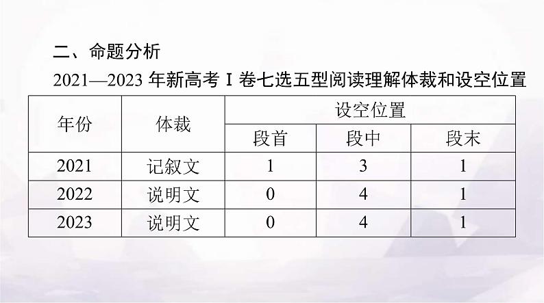 高考英语一轮复习专题三七选五型阅读理解课件04