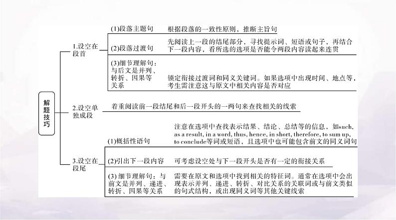 高考英语一轮复习专题三七选五型阅读理解课件08