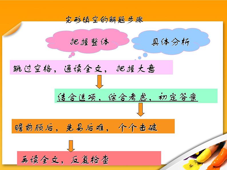 高考英语完型填空一轮专题总复习课件：综合（2）第3页