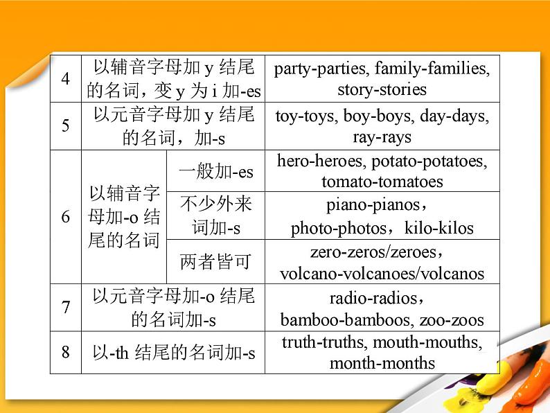 高考英语语法复习课件【2】第二讲 名词第4页