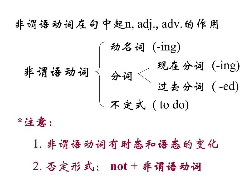 高考英语语法复习课件【8】第八讲 非谓语动词02