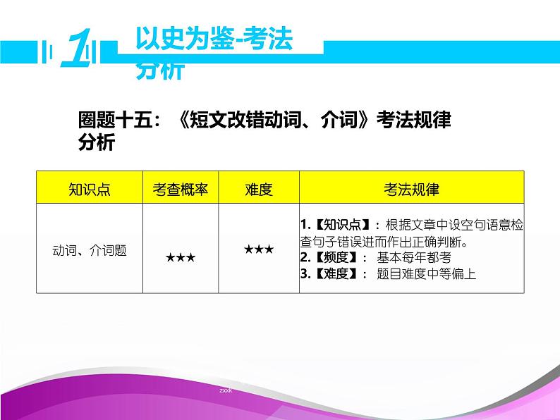 高考英语复习短文改错：动词、介词课件03