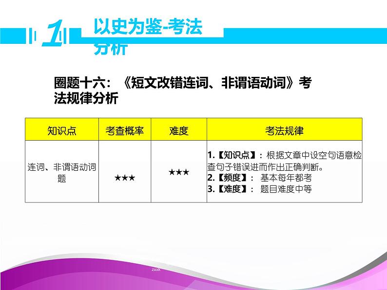 高考英语复习短文改错：连词、非谓语动词课件第3页