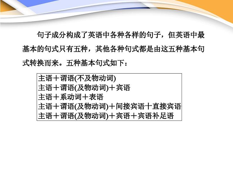 高考英语写作方法二　掌握五种基本句式课件第3页