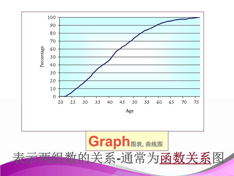 高考英语作文专题复习：如何进行图表类作文写作课件PPT第4页