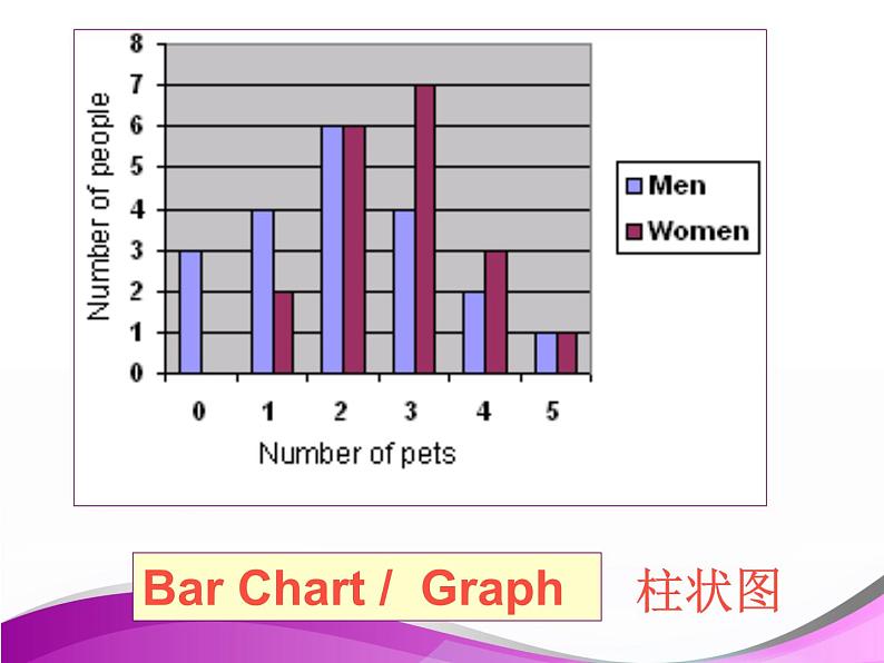 高考英语作文专题复习：如何进行图表类作文写作课件PPT第5页