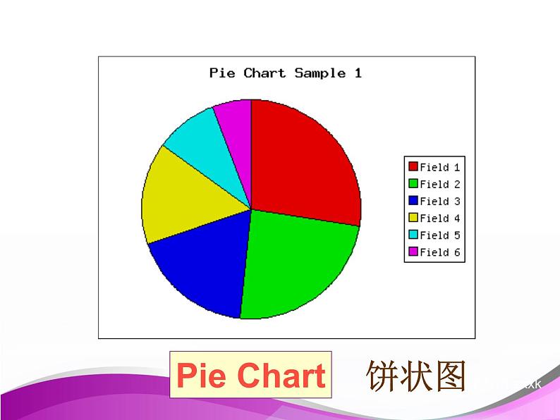 高考英语作文专题复习：如何进行图表类作文写作课件PPT第6页