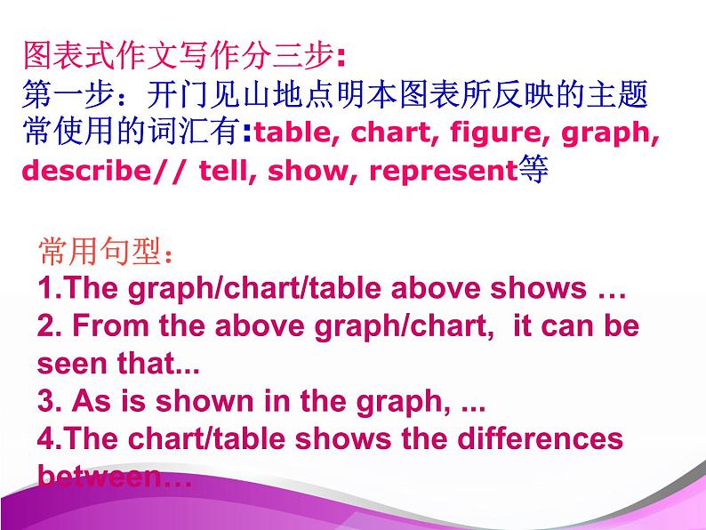 高考英语作文专题复习：如何进行图表类作文写作课件PPT第7页