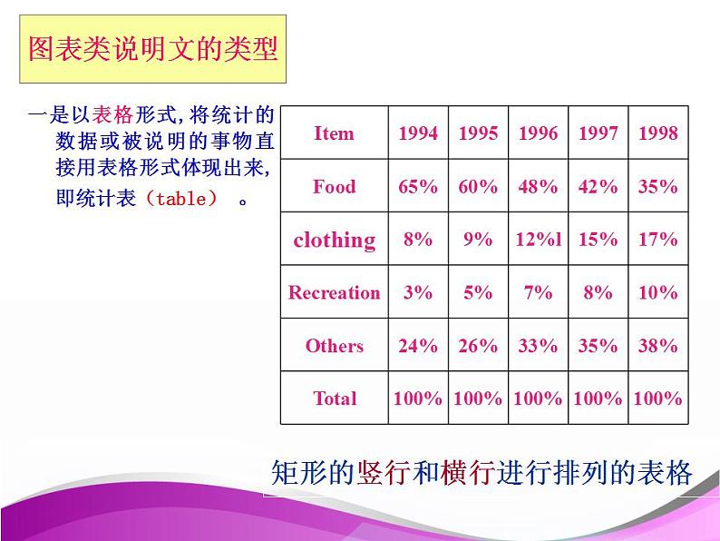 高考英语作文专题复习：图表类说明文课件PPT第2页