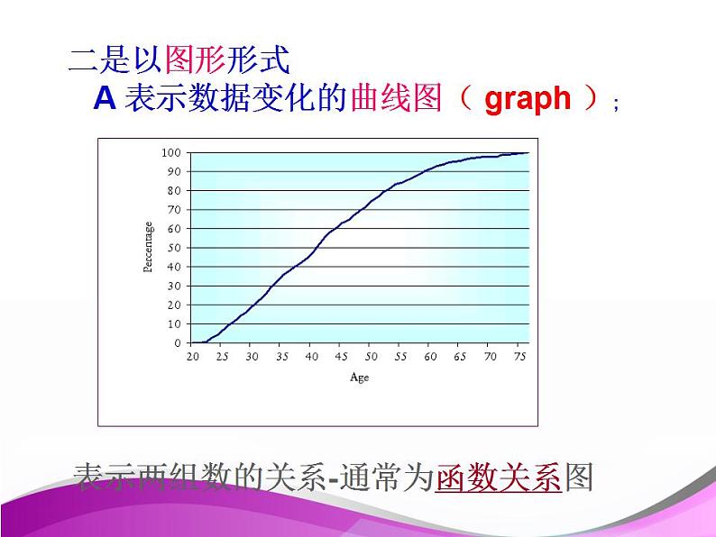 高考英语作文专题复习：图表类说明文课件PPT第3页