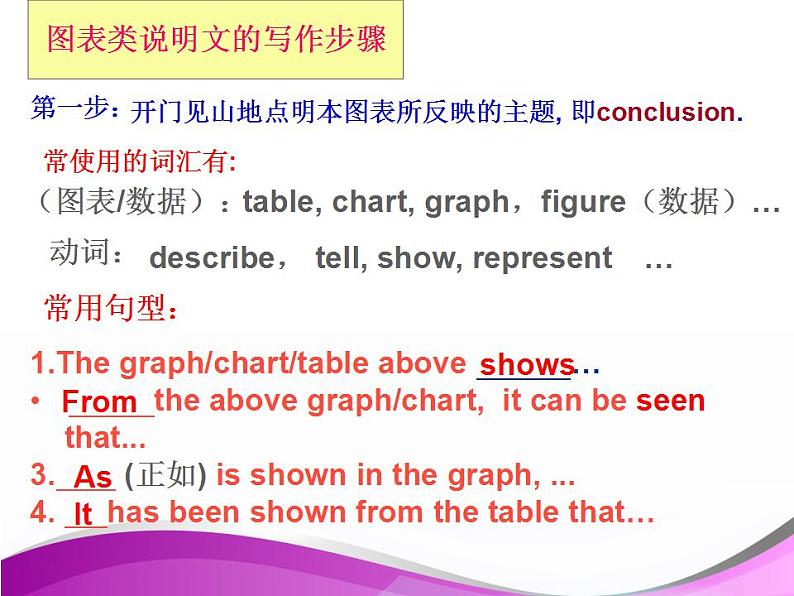 高考英语作文专题复习：图表类说明文课件PPT第6页