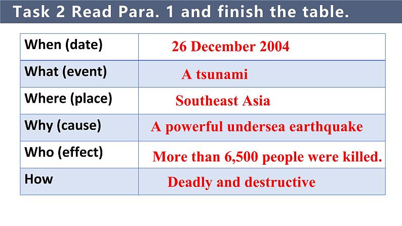 人教版 2024 高中英语 必修一 Unit 4 Natrual disasters  写作 Reading for Writing 课件08